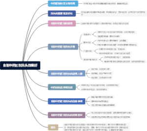 自制中药酊剂洗头效果好