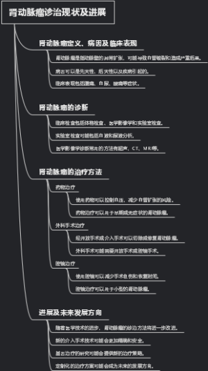 肾动脉瘤诊治现状及进展