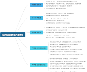 浅谈肠梗阻术后护理体会