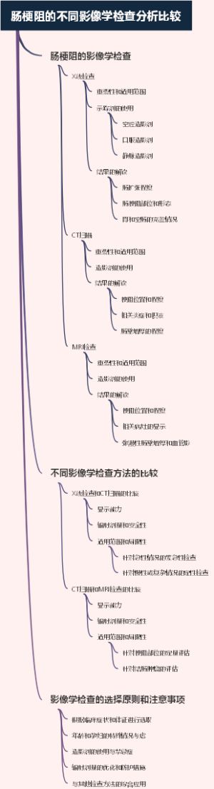 肠梗阻的不同影像学检查分析比较