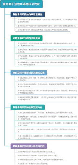 国内关于急性中毒的研究现状
