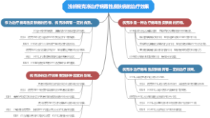浅析疣克净治疗病毒性皮肤病的治疗效果