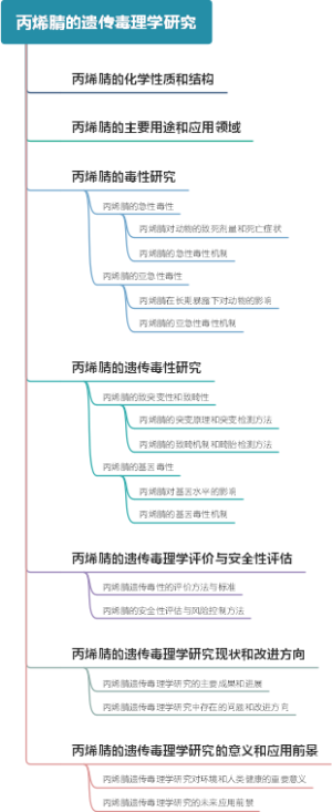 丙烯腈的遗传毒理学研究
