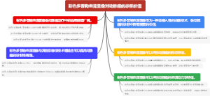 彩色多普勒血流显像对动脉瘤的诊断价值