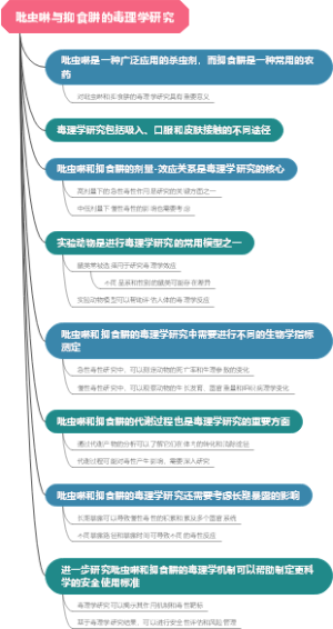 吡虫啉与抑食肼的毒理学研究