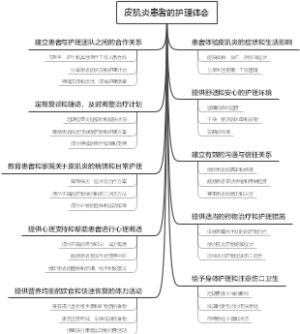 皮肌炎患者的护理体会