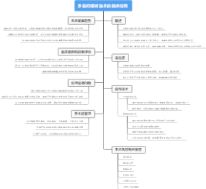 多胎妊娠减胎术的临床应用