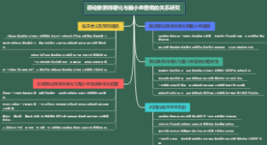 颈动脉粥样硬化与脑小血管病的关系研究