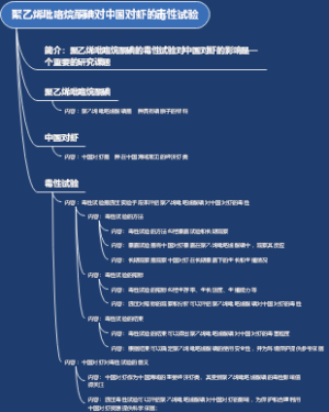 聚乙烯吡咯烷酮碘对中国对虾的毒性试验