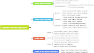 多胎妊娠孕产期并发症的防治及护理