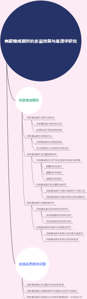 壳聚糖成膜剂的杀菌效果与毒理学研究