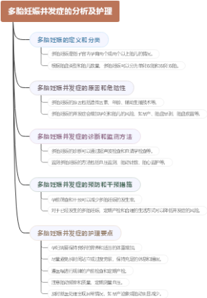 多胎妊娠并发症的分析及护理