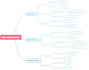 镉毒性毒理学研究进展