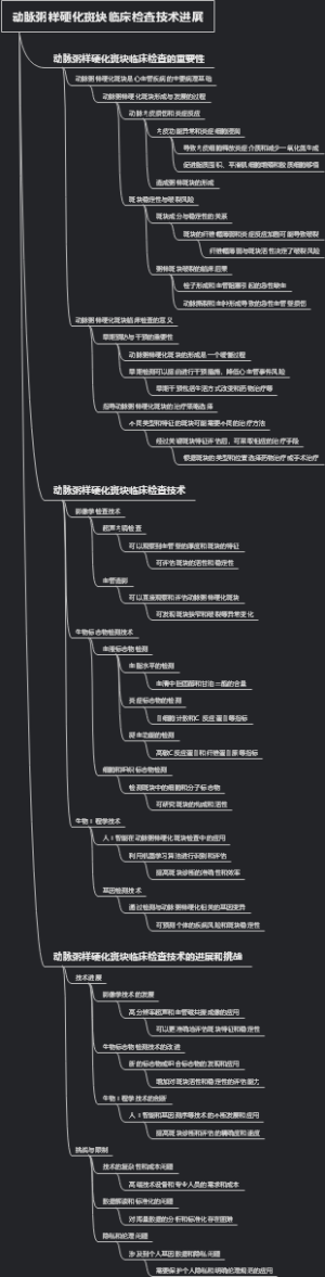 动脉粥样硬化斑块临床检查技术进展