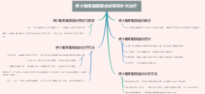 桥小脑角脑膜瘤的诊断和外科治疗