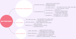 硒离子对卤虫的毒性试验
