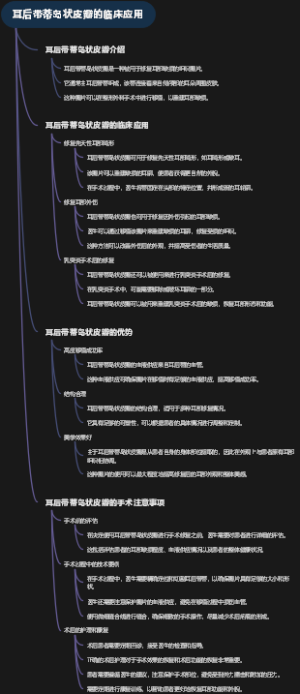 耳后带蒂岛状皮瓣的临床应用