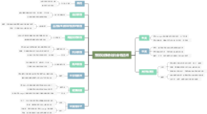预防动脉硬化的食物选择