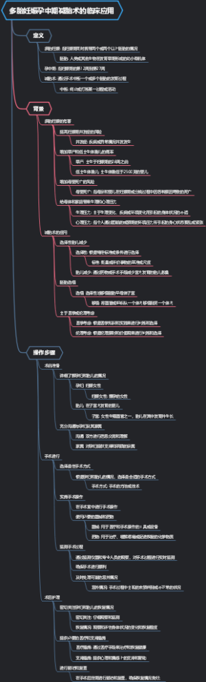 多胎妊娠孕中期减胎术的临床应用