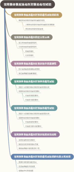常用蚕体蚕座消毒剂对蚕的毒性试验