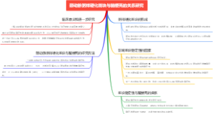 颈动脉粥样硬化斑块与脑梗死的关系研究