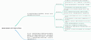 脑动脉瘤伴高血压手术麻醉处理体会