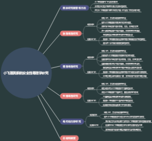 小飞蓬黄酮的安全性毒理学研究