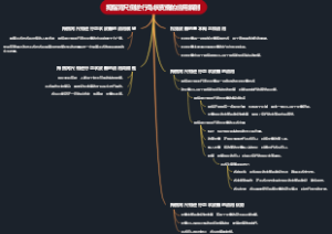 拇指背尺侧逆行岛状皮瓣的应用解剖