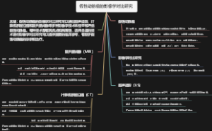 假性动脉瘤的影像学对比研究