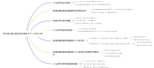 后交通动脉圆锥部动脉瘤的介入治疗分析