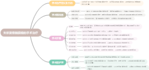 矢状窦旁脑膜瘤的手术治疗