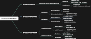 癌与皮肌炎的相关性研究