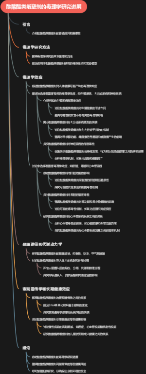 酞酸酯类增塑剂的毒理学研究进展