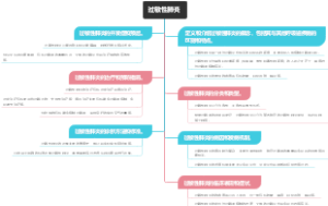 过敏性肺炎