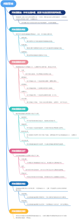 颅咽管瘤