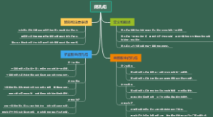 闭孔疝
