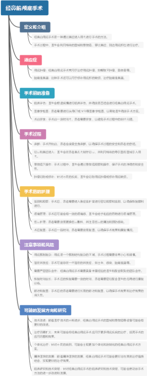 经鼻前颅底手术