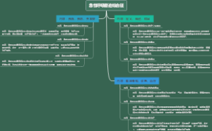 急性呼吸窘迫综合征