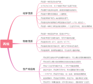 丙烷