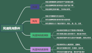 风速风向条件