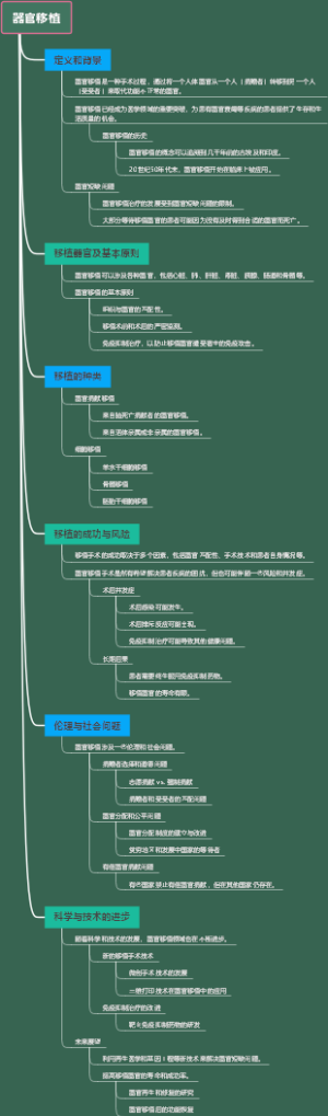 器官移植