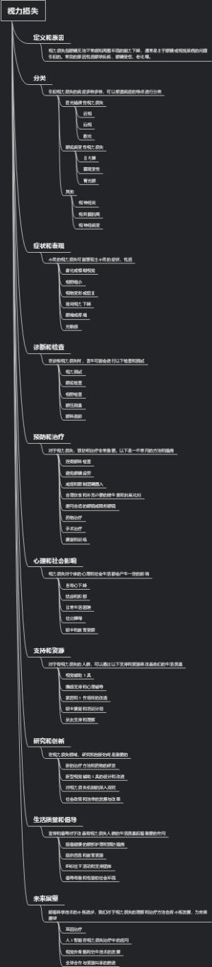 视力损失