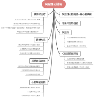 风湿性心脏病