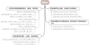 挥发油