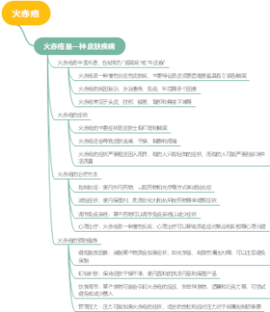 火赤疮