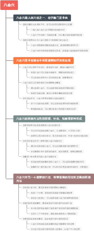八会穴