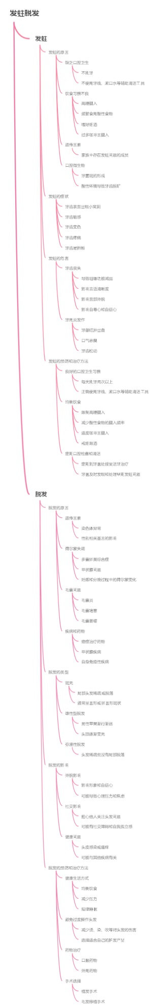 发蛀脱发