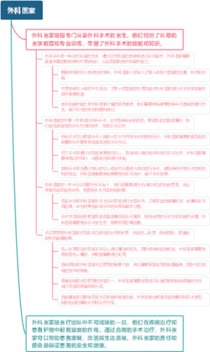 外科医家