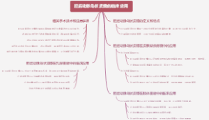 胫后动脉岛状皮瓣的临床应用