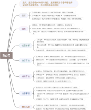 望白带